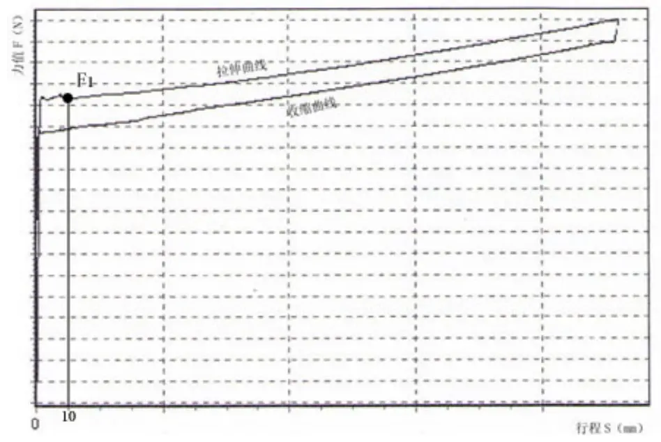 Stretch Gas Spring Stretch Gas Spring