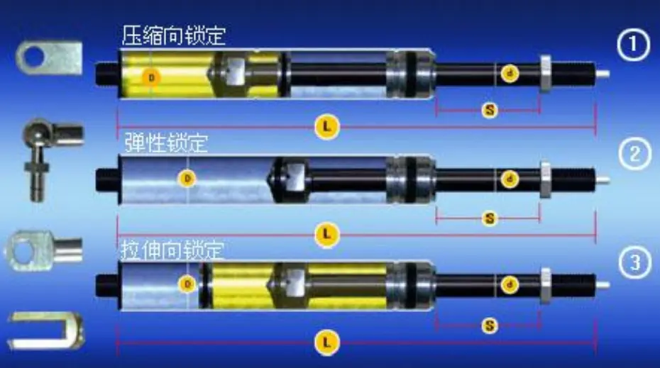 Controllable Gas Spring Controllable Gas Spring